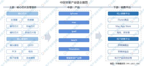 2021年中國(guó)蘋果產(chǎn)業(yè)鏈上中下游市場(chǎng)分析 附產(chǎn)業(yè)鏈全景圖