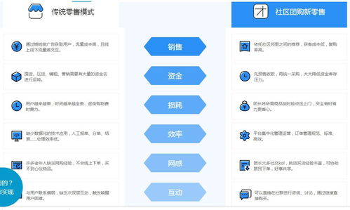 微三云麥超 水果能做社區(qū)團(tuán)購模式嗎 生鮮水果社區(qū)團(tuán)購系統(tǒng)開發(fā)