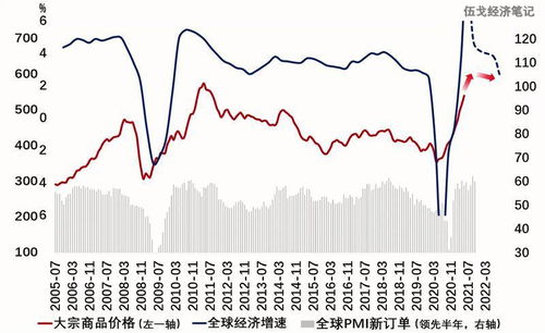 伍戈等 大宗商品價(jià)格上漲還將持續(xù)多久